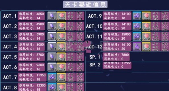 双生视界封底行动怎么玩 封底行动奖励提升方法