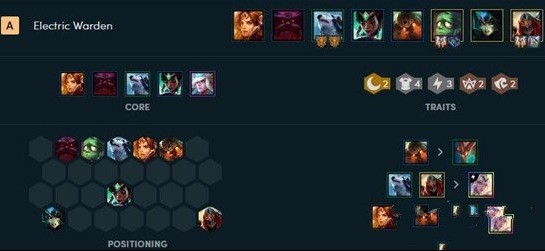 云顶之弈月蚀雷霆劫阵容搭配攻略