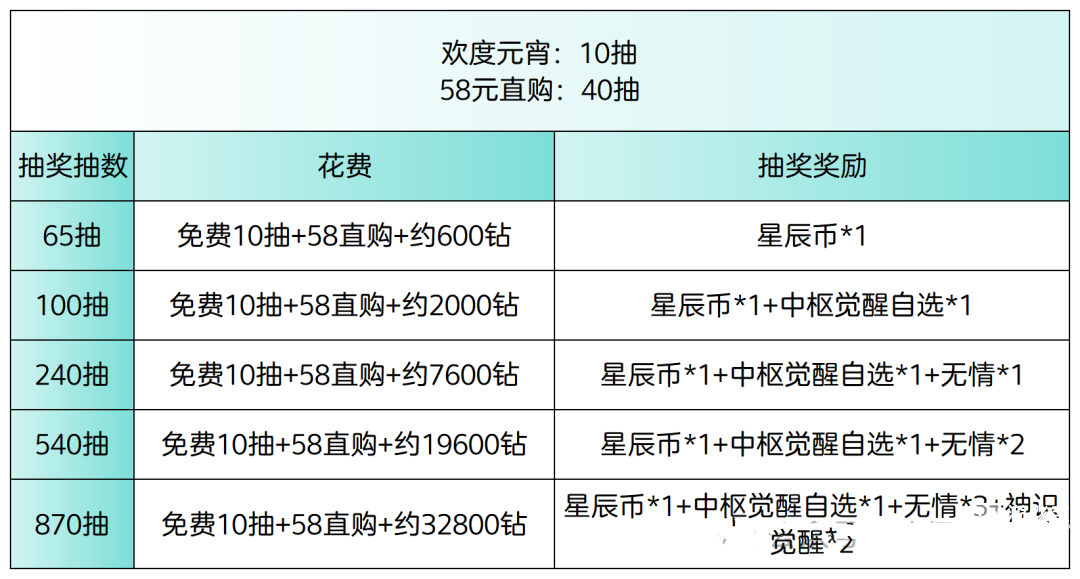 斗罗大陆h5赏花灯兑换攻略