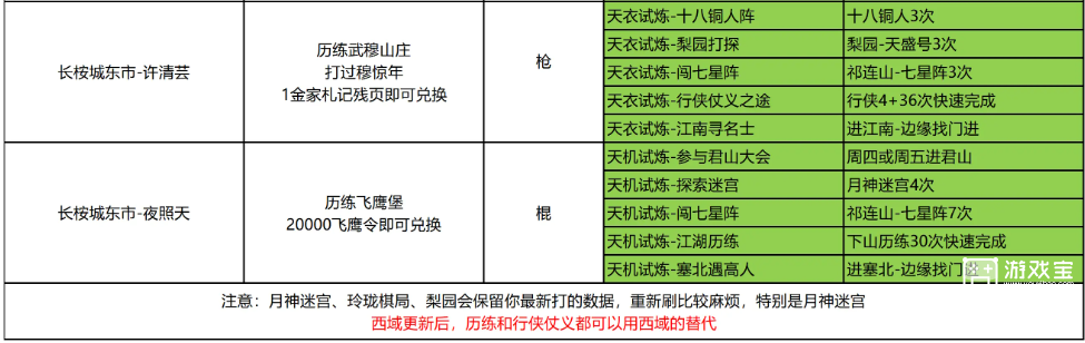 这就是江湖弟子传承任务攻略