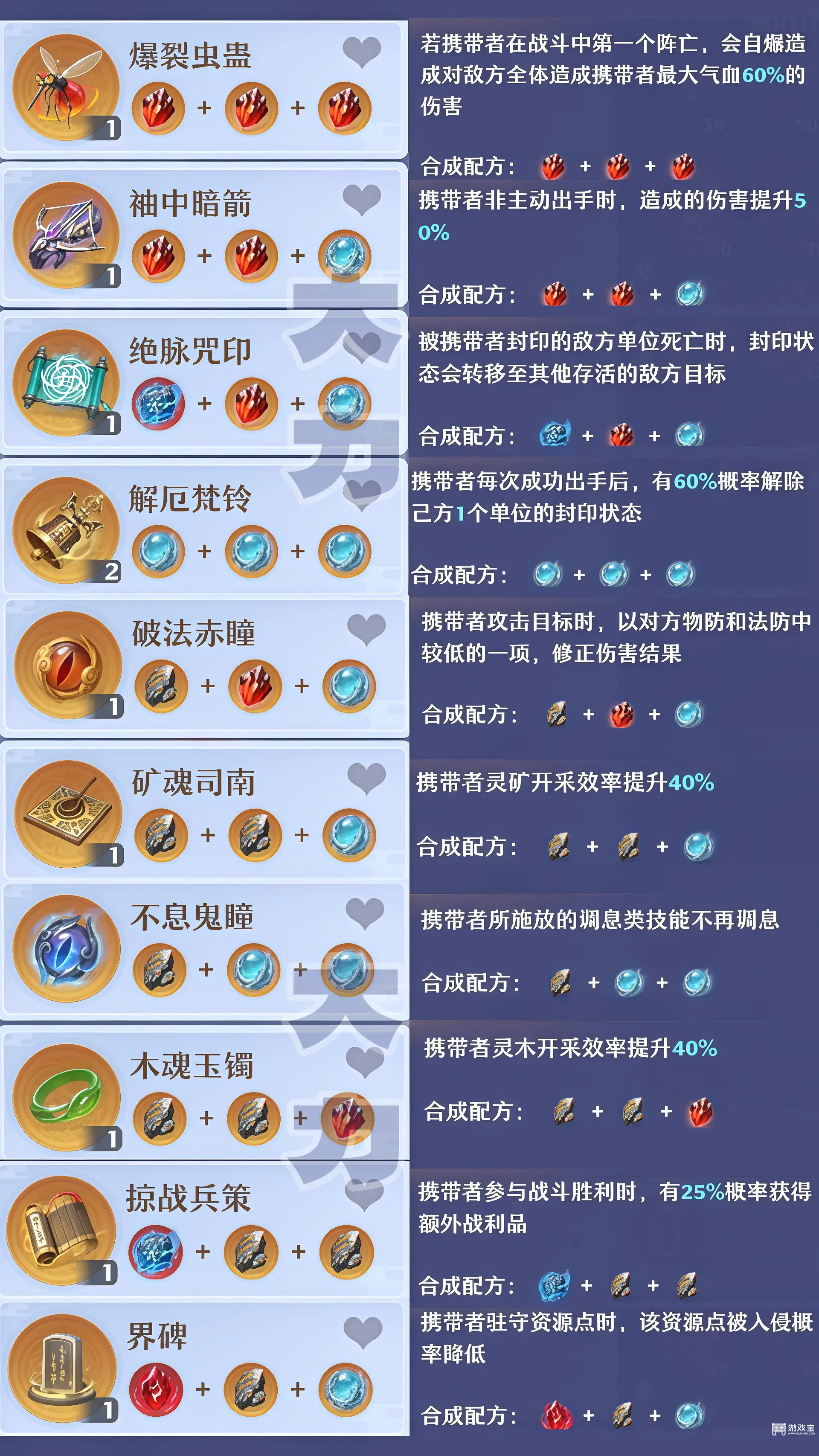 梦幻新诛仙止战之伐铸造阁配方攻略