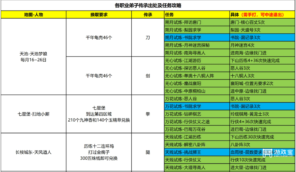 这就是江湖弟子传承任务攻略