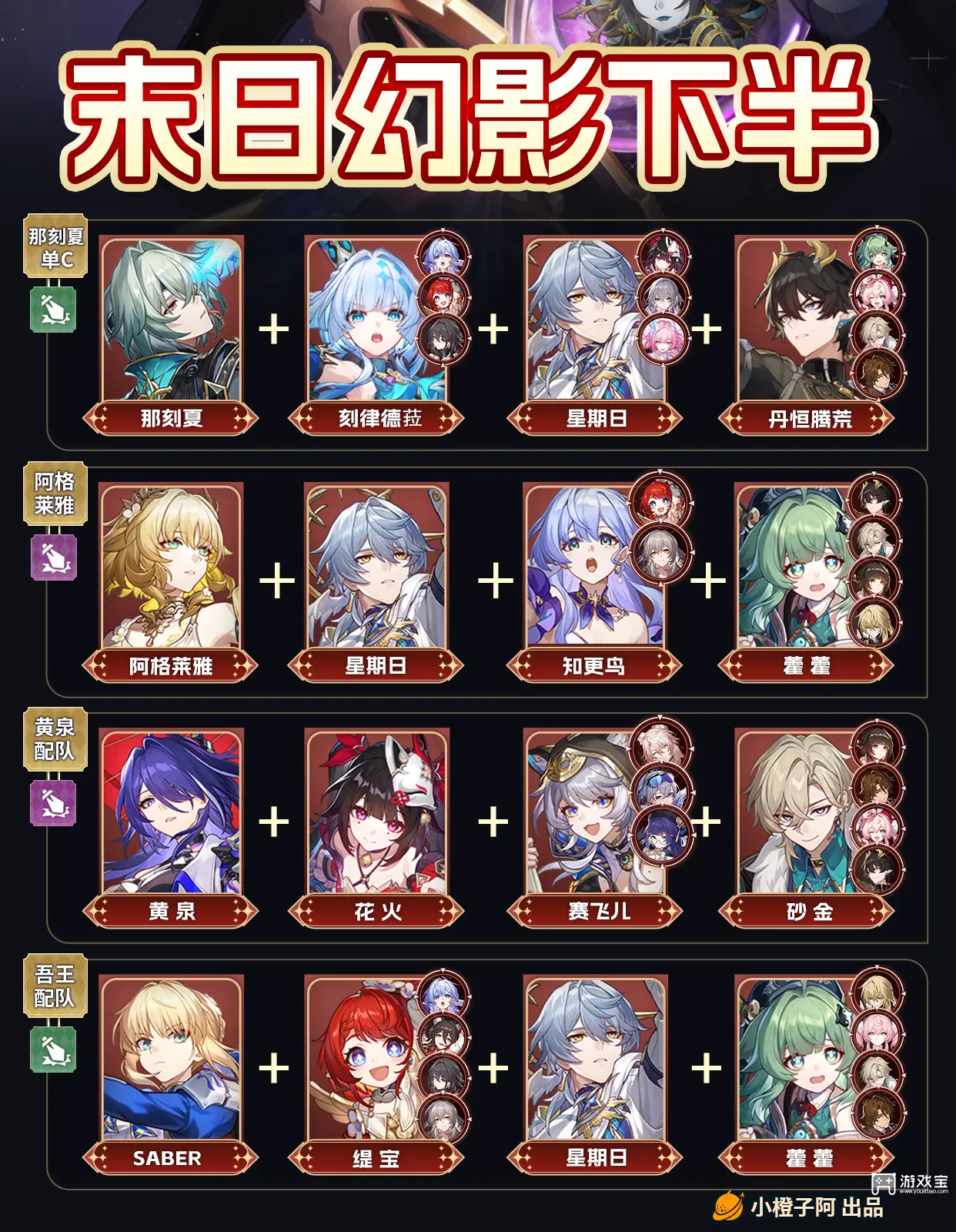 崩坏星穹铁道末日幻影阵容推荐攻略