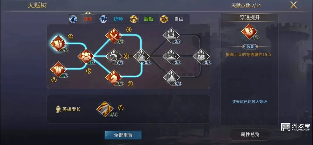 英雄之城3高段位天赋加点攻略
