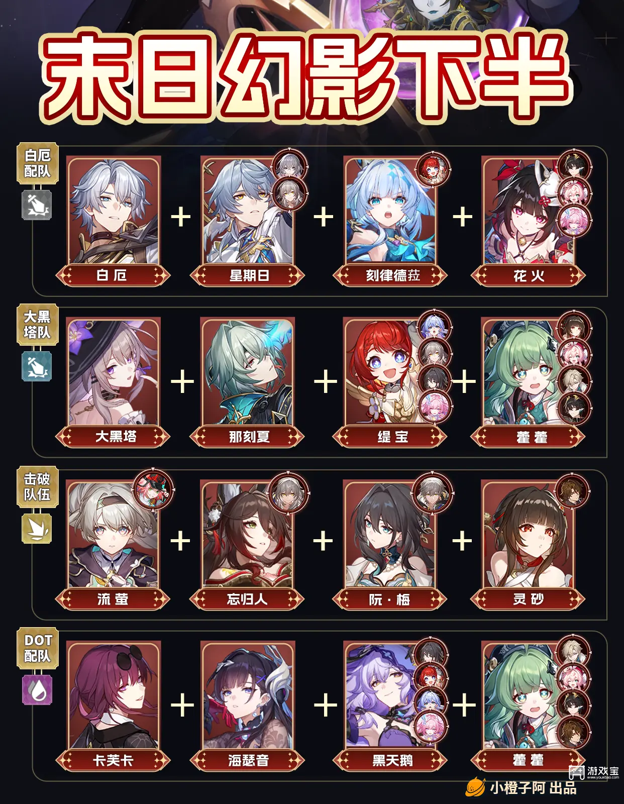 崩坏星穹铁道末日幻影阵容推荐攻略