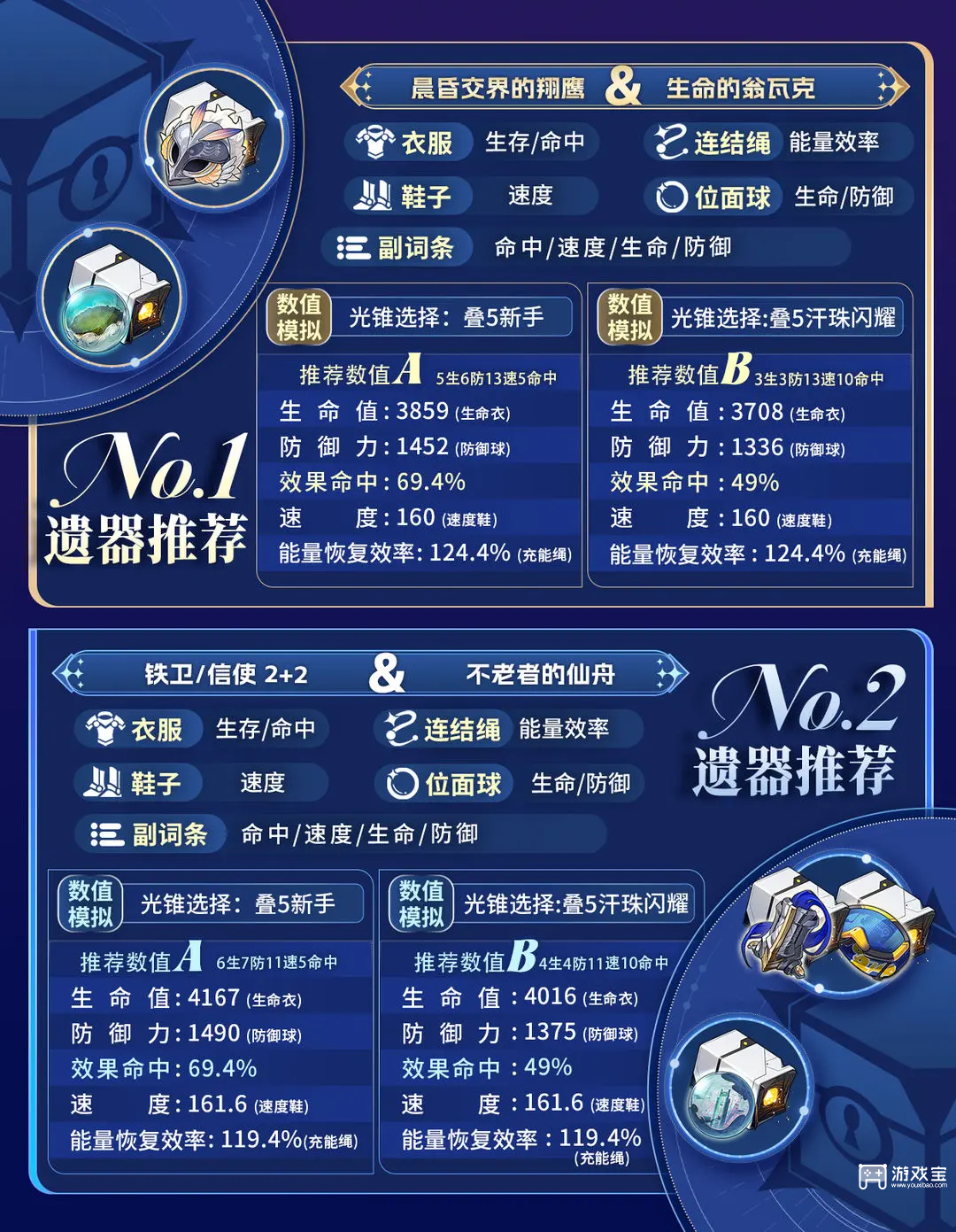 崩坏星穹铁道佩拉遗器推荐攻略