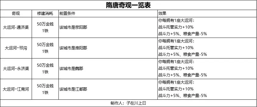 无悔华夏隋末乱世王世充篇全结局攻略