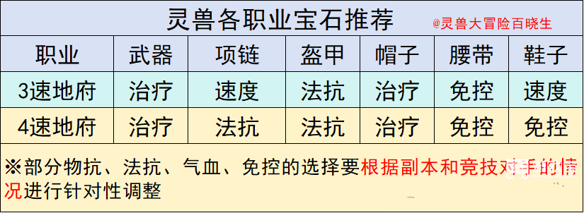 灵兽大冒险地府职业玩法解析