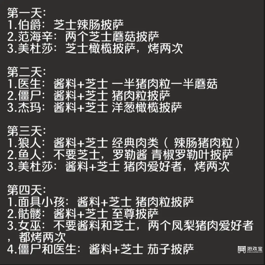 可口的披萨万圣节怪物之夜披萨攻略