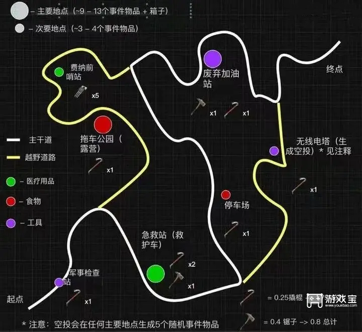 地球末日生存未知区域侦查活动攻略