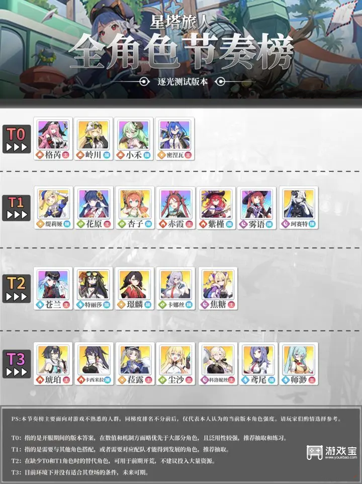 星塔旅人公测角色强度榜最新一览