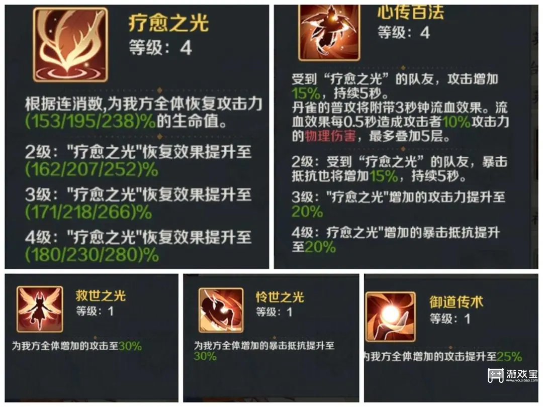 山海幻境妖族阵容推荐攻略