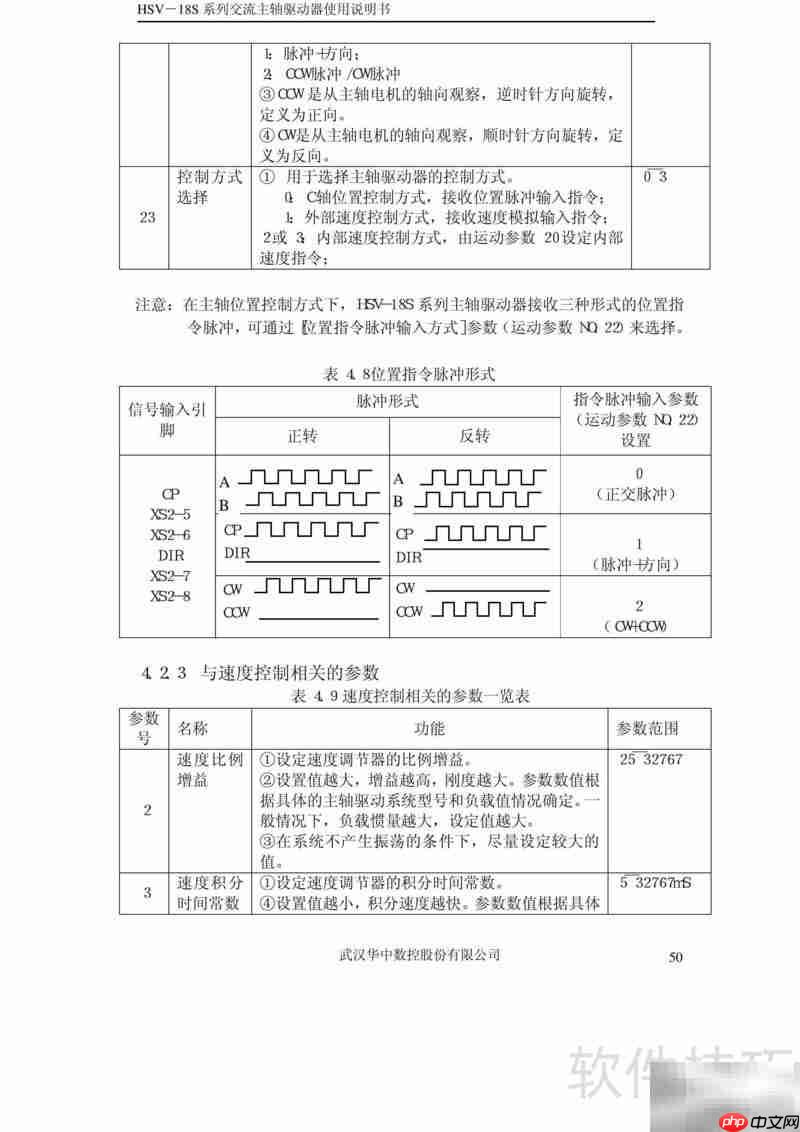 HSV-18S主轴驱动器使用说明-
