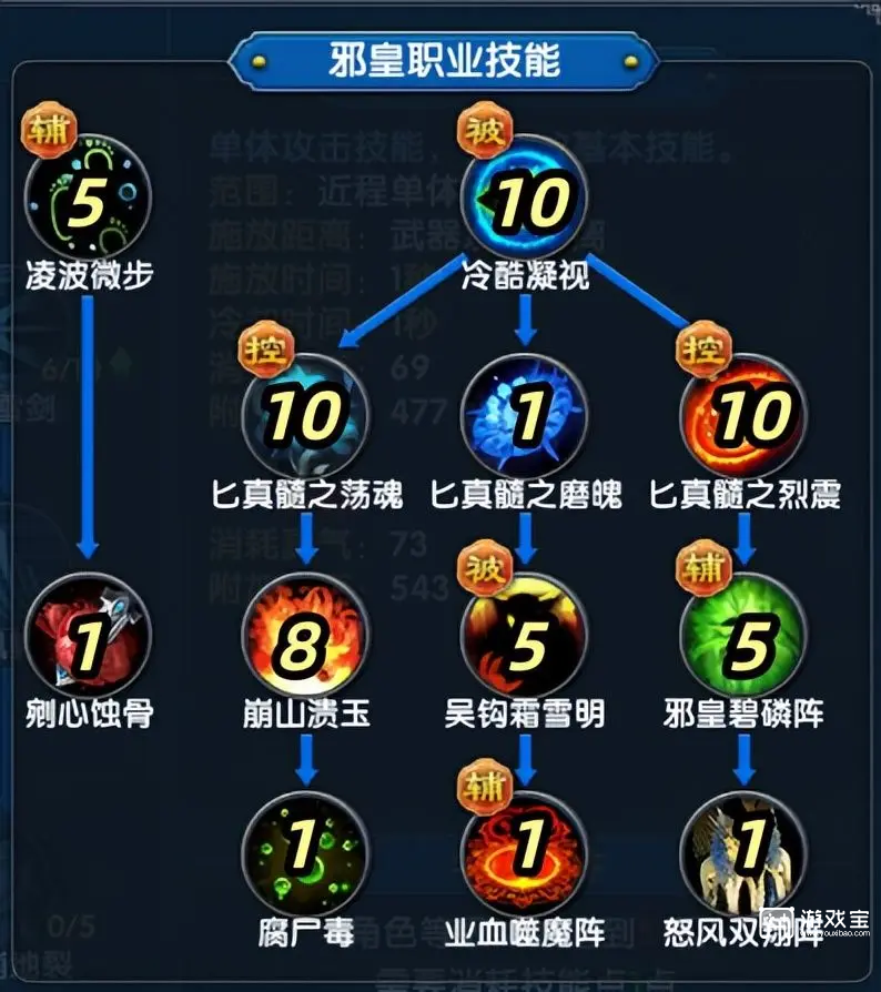 武林外传十年之约邪皇技能加点推荐