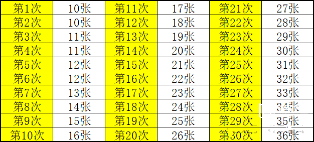 斗罗大陆H5欢乐嘉年华活动攻略