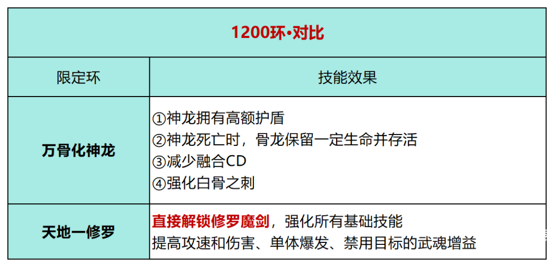 斗罗大陆h5剑道尘心魂环搭配攻略