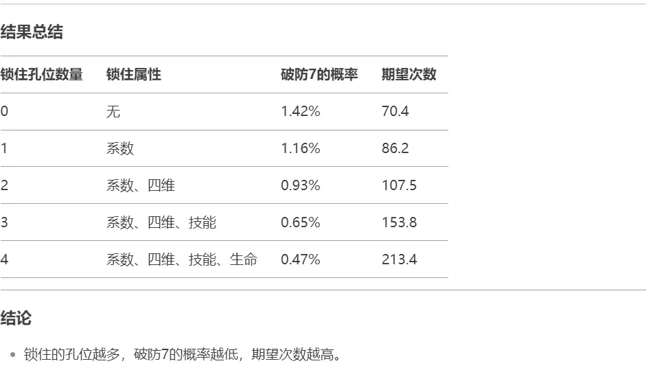 暴走英雄坛装备洗练攻略