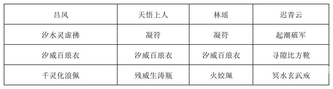 长生天机降世新道法试炼提灯煞鬼打法攻略