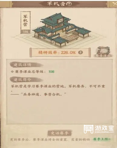 这城有良田史话赛季课业攻略