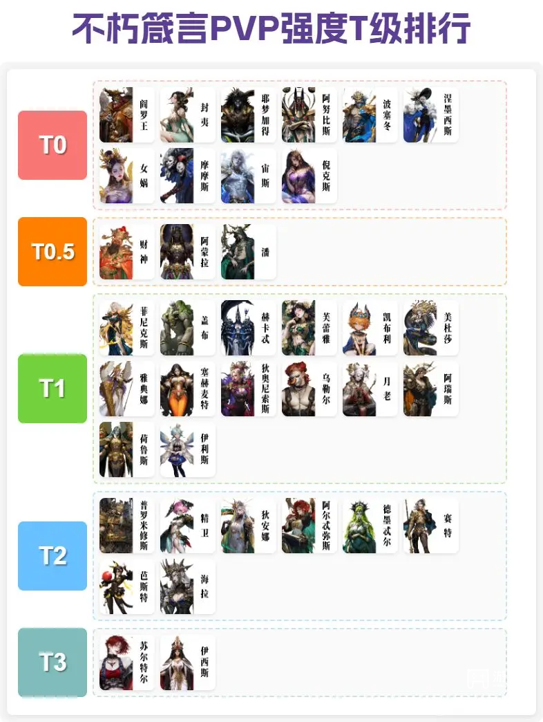 不朽箴言PVP卡牌强度榜一览