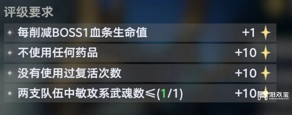 斗罗大陆猎魂世界元素掌控独眼伯爵打法攻略