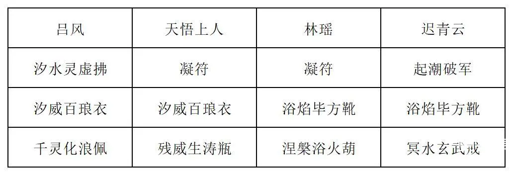 长生天机降世新道法试炼提灯煞鬼打法攻略