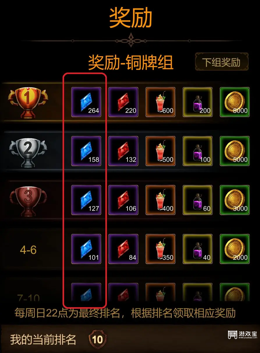 金色传说蓝钻获取途径攻略