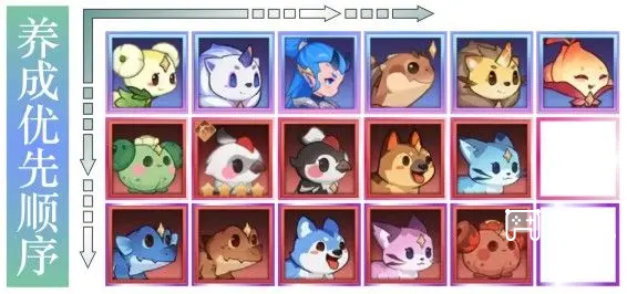 决胜之心战宠选择攻略