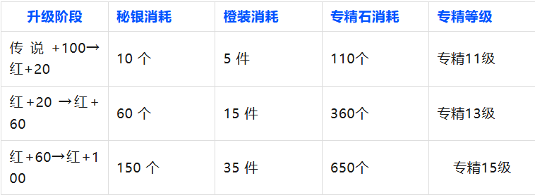 无尽冬日秘银使用教程详细攻略