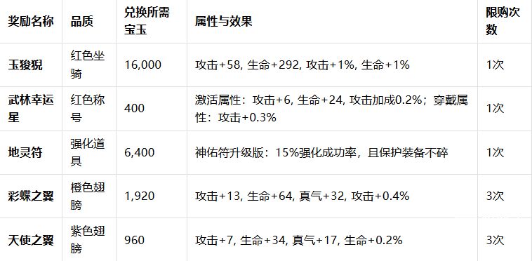 武林外传十年之约琳琅阁活动攻略