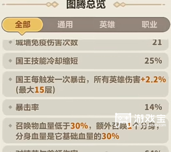 永远的蔚蓝星球T0阵容毒蜘蛛搭配攻略