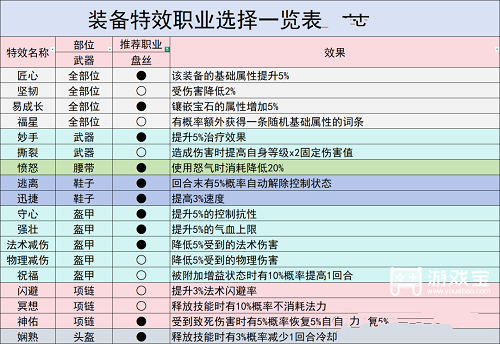 灵兽大冒险盘丝洞玩法秘籍