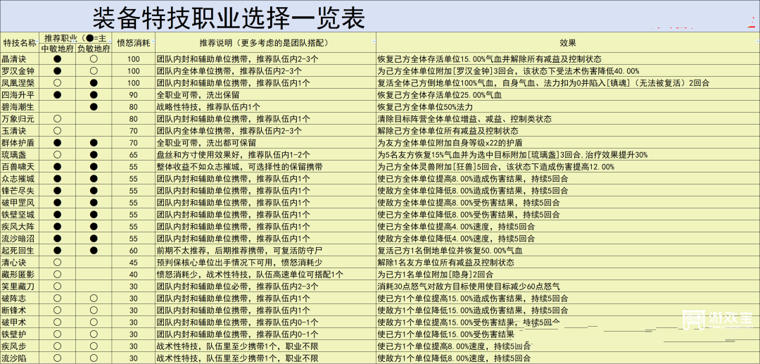灵兽大冒险地府加点攻略图解