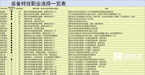 灵兽大冒险盘丝洞玩法秘籍