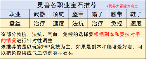 灵兽大冒险盘丝洞玩法秘籍