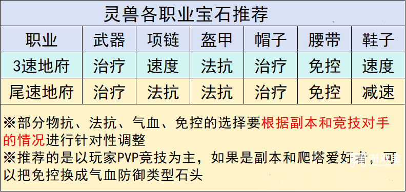 灵兽大冒险地府加点攻略图解