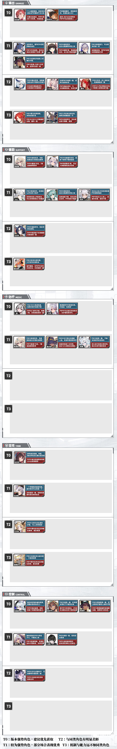 绯色回响角色强度排行榜2025一览