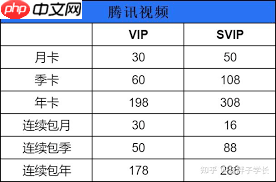 腾讯视频会员价格是多少-
